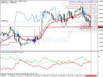 GBR CHF SELL